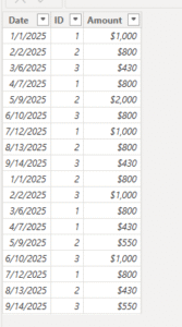 sales table in power bi
