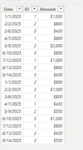 sales table in power bi