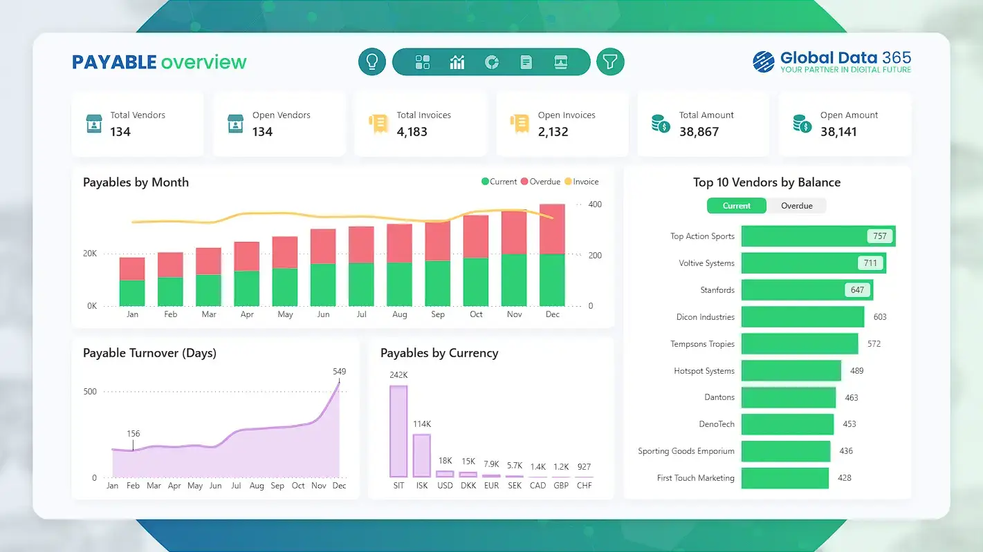 accounts payable dashboard power bi accounts payable dashboard power bi