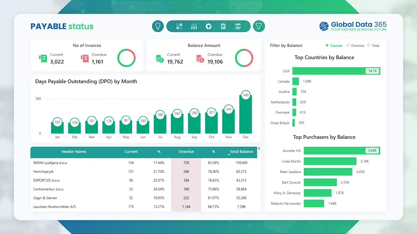 Power BI Payable Status dashboard Power BI Payable Status dashboard