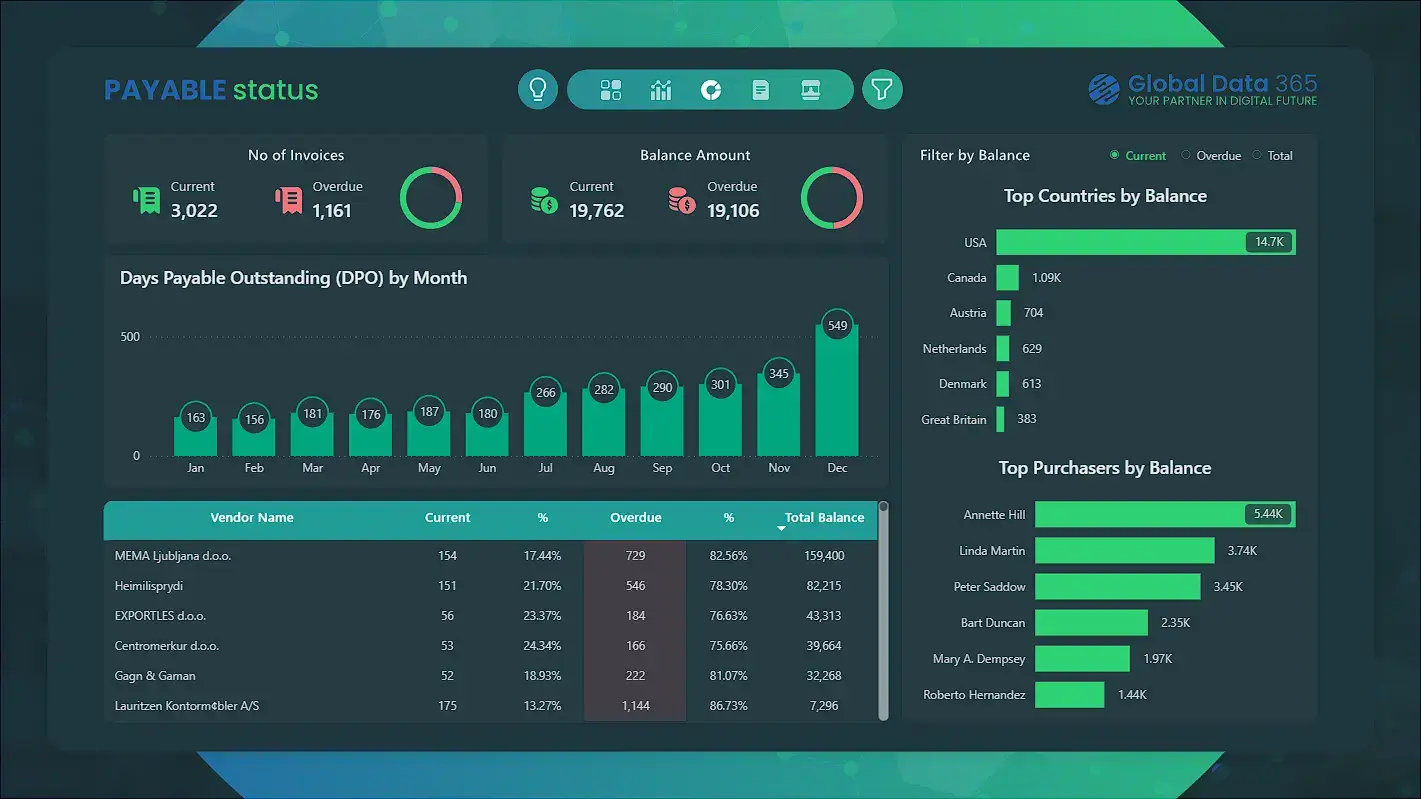 Payable Status dashboard power bi Payable Status dashboard power bi