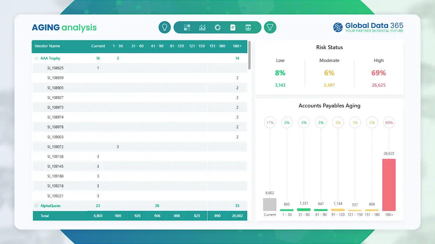 Aging Analysis Payables Dashboard Aging Analysis Payables Dashboard