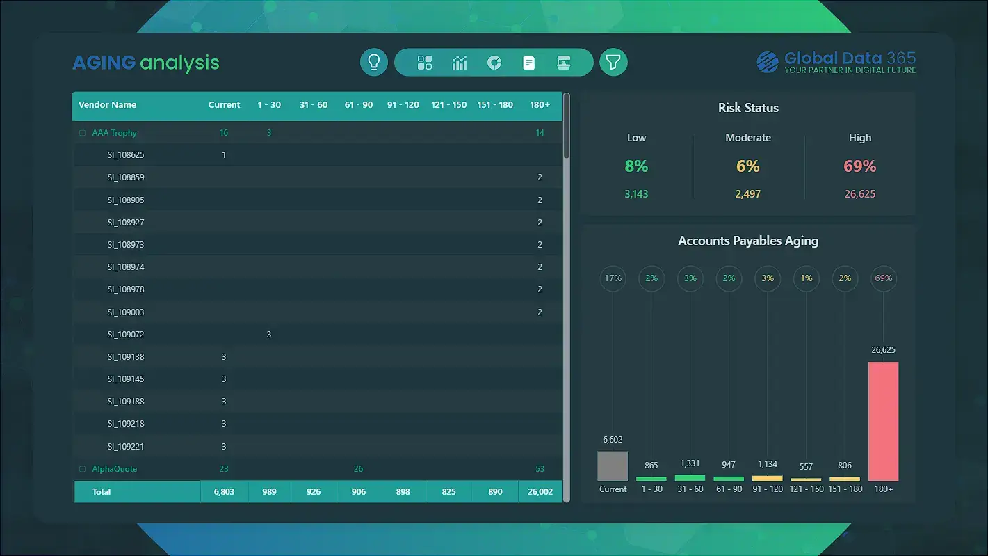 Power BI Aging Analysis Payables Dashboard Power BI Aging Analysis Payables Dashboard