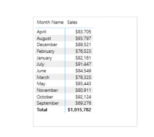 sort months in power bi