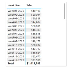 custom sorting in power bi