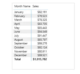 after sorted table in power bi