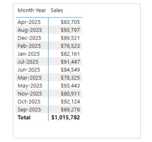month table in power bi