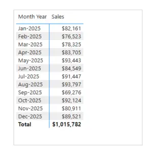 custom sorting in power bi