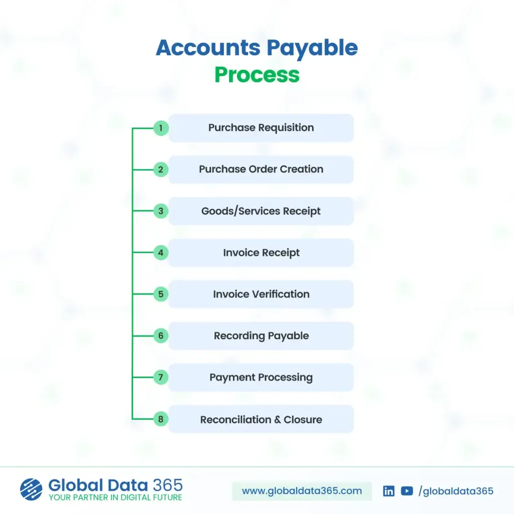 accounts payable process vs accounts receivable