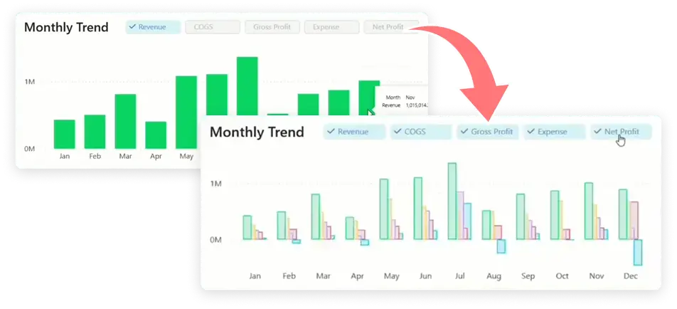 Field Parameters in Power BI
