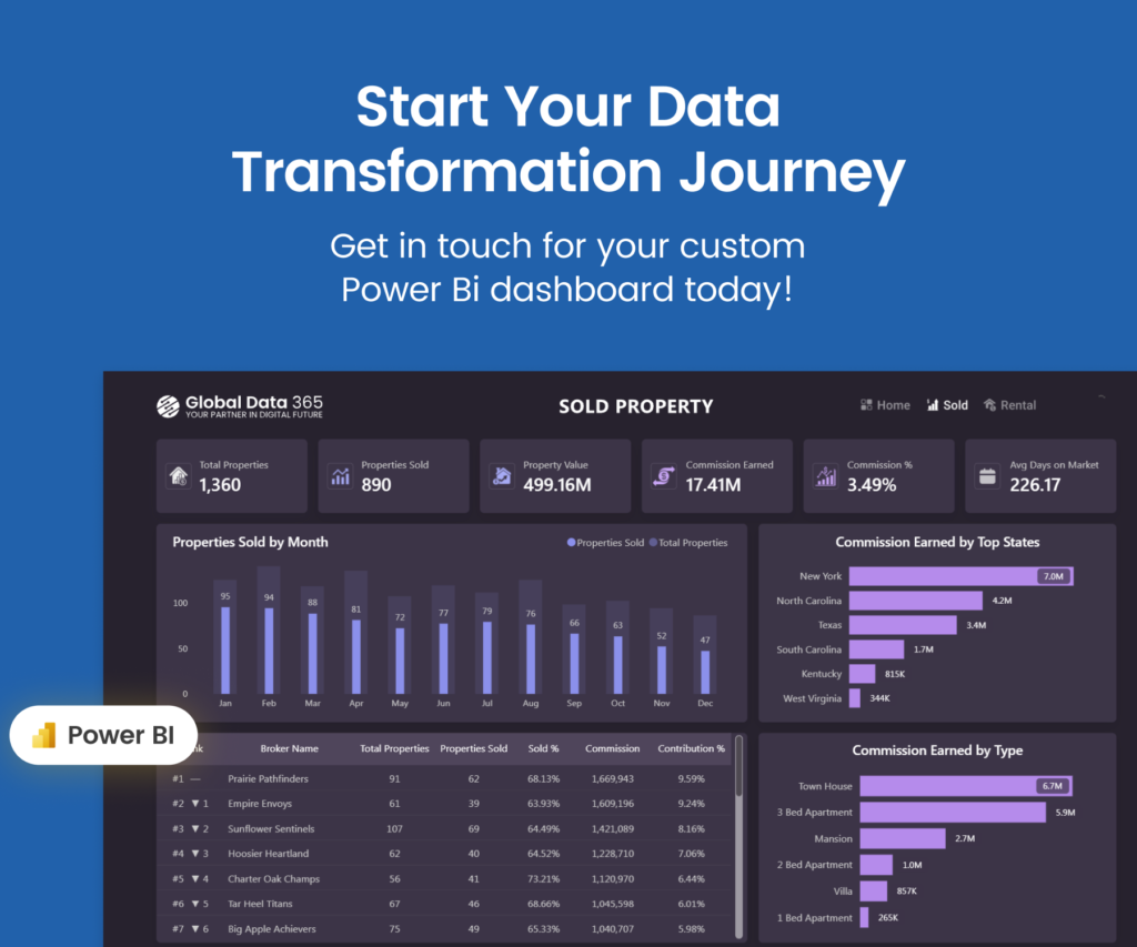 power bi samples mockup