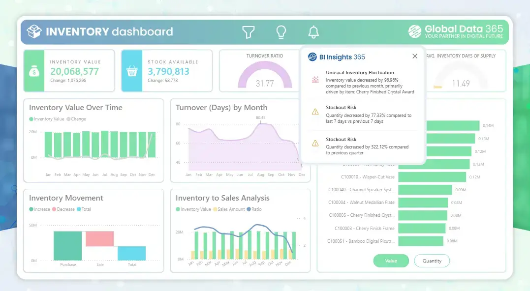 Inventory Management Dashboard with Highlights Inventory Management Dashboard with Highlights