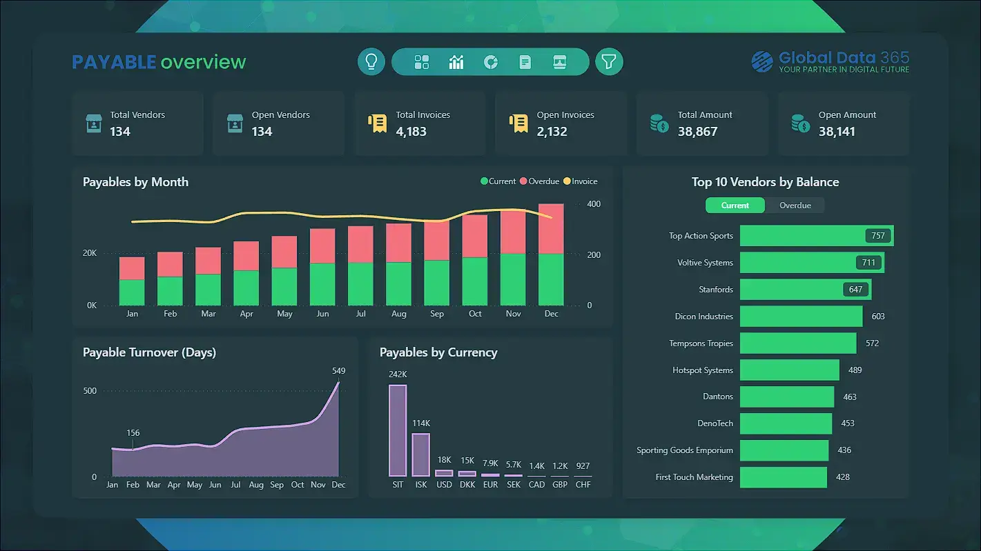 Payable Dashboard Power BI