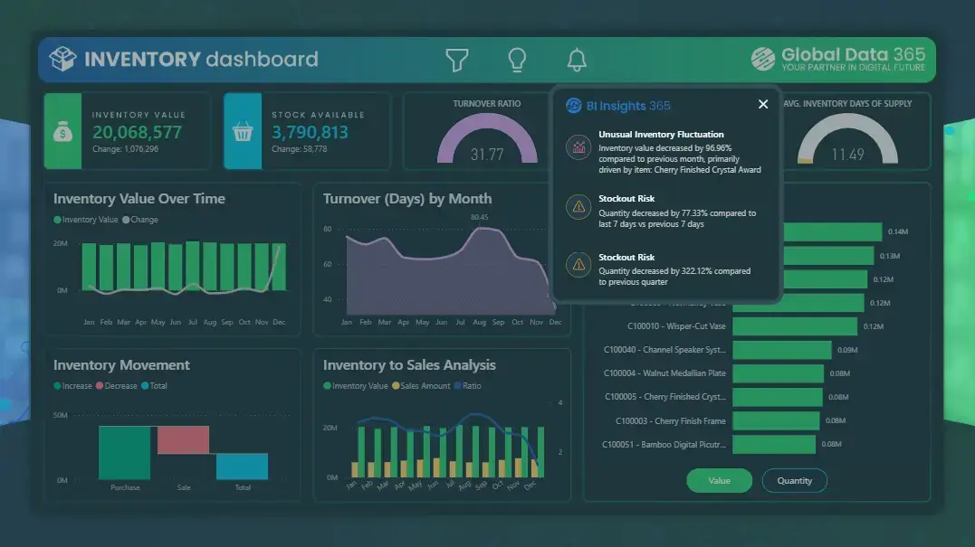 Inventory Dashboard with Power BI Highlights Inventory Dashboard with Power BI Highlights