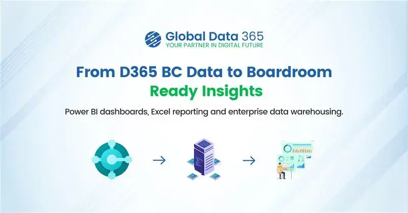 BC reporting solution