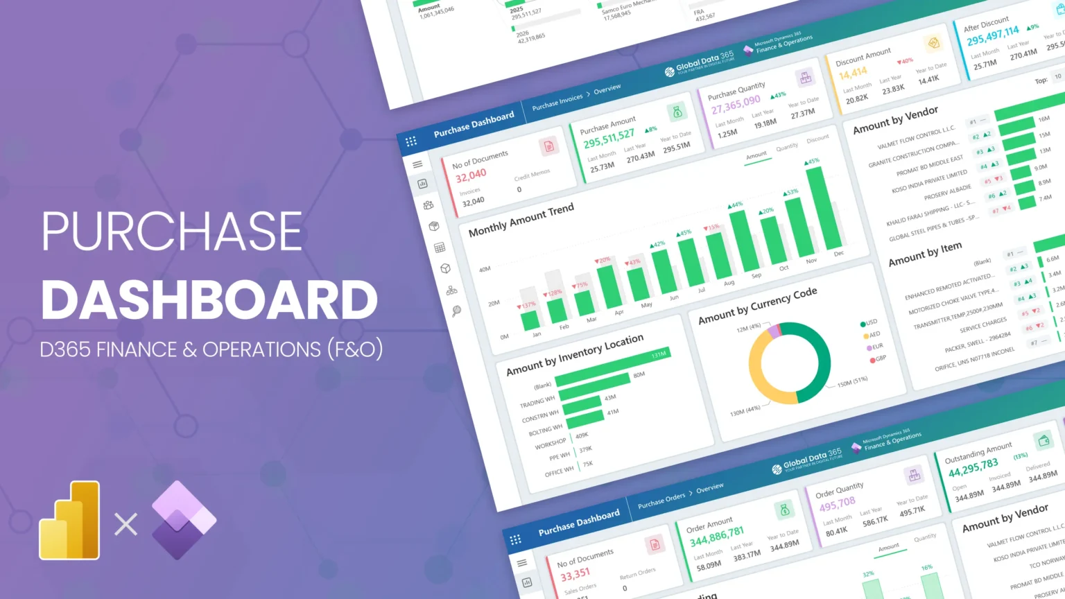 Purchase Dashboard for D365 F&O