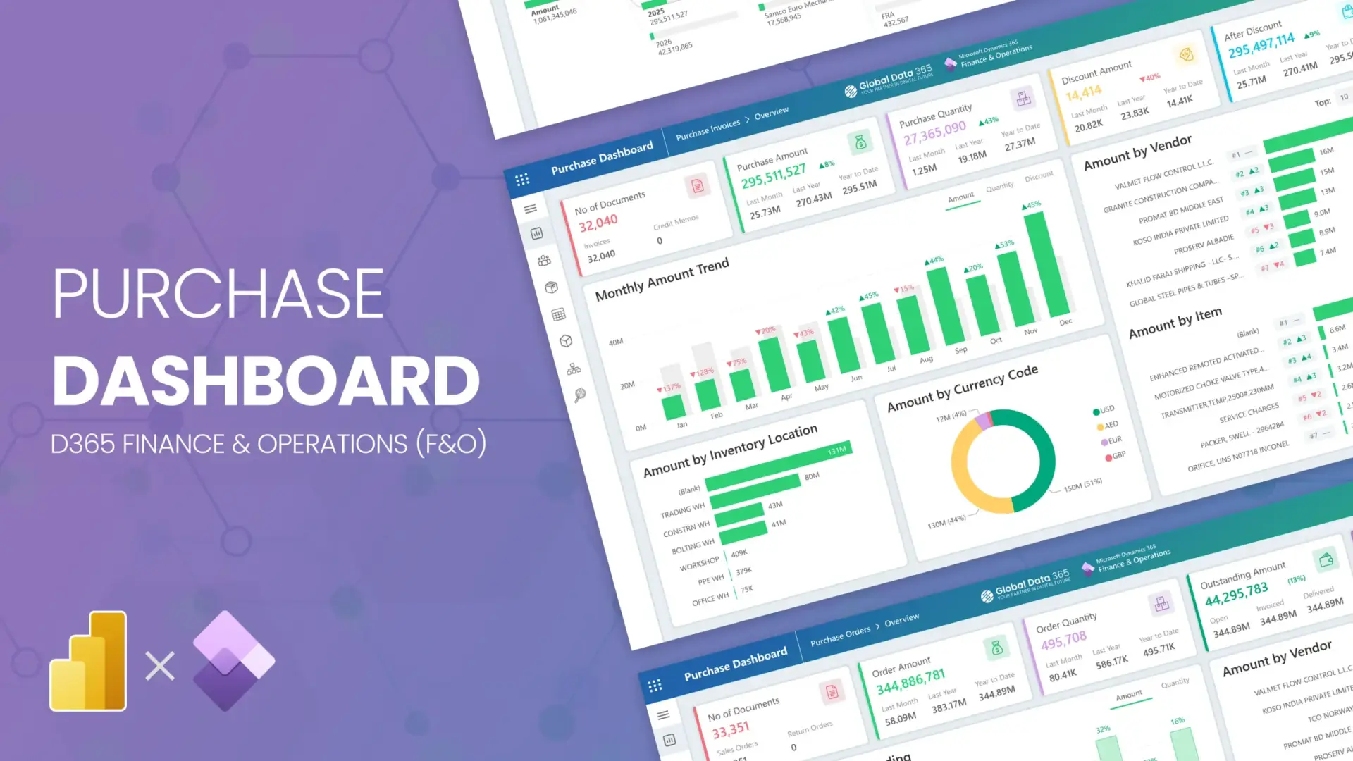 Purchase analytics Dashboard for D365 F&O