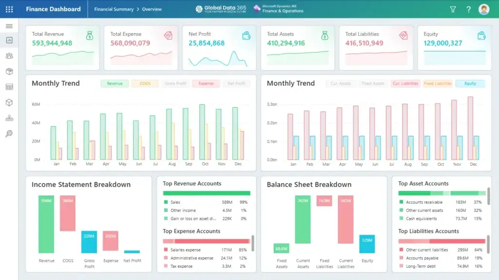 Finance Dashboard in D365 F&O Power BI