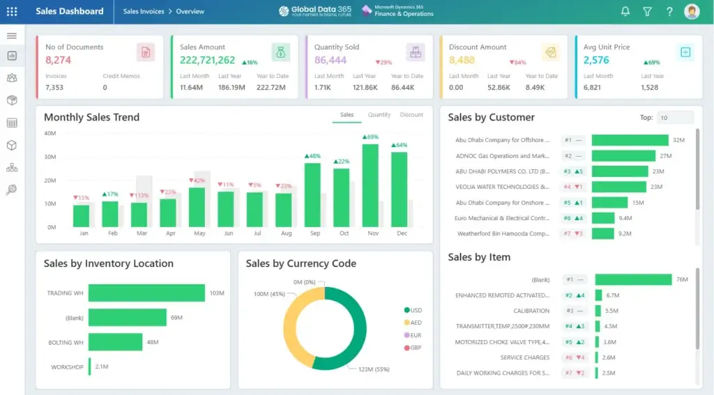 Sales Dashboard in D365 F&O Power BI