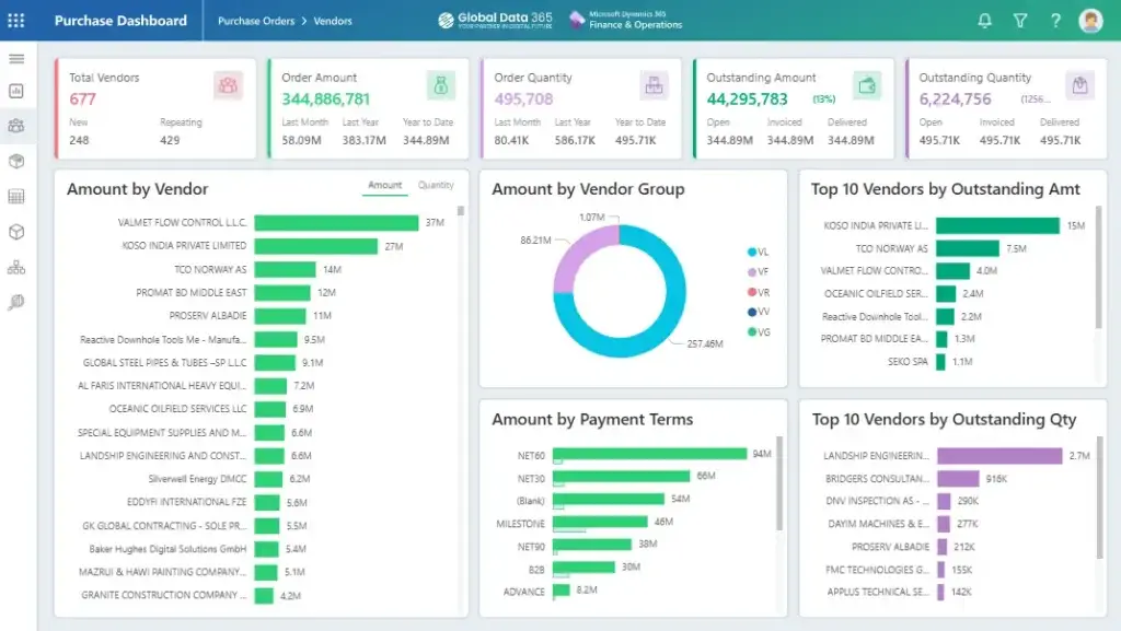 Purchase Order Dashboard in D365 F&O Power BI