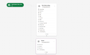 the table format of connecting power apps to dataverse