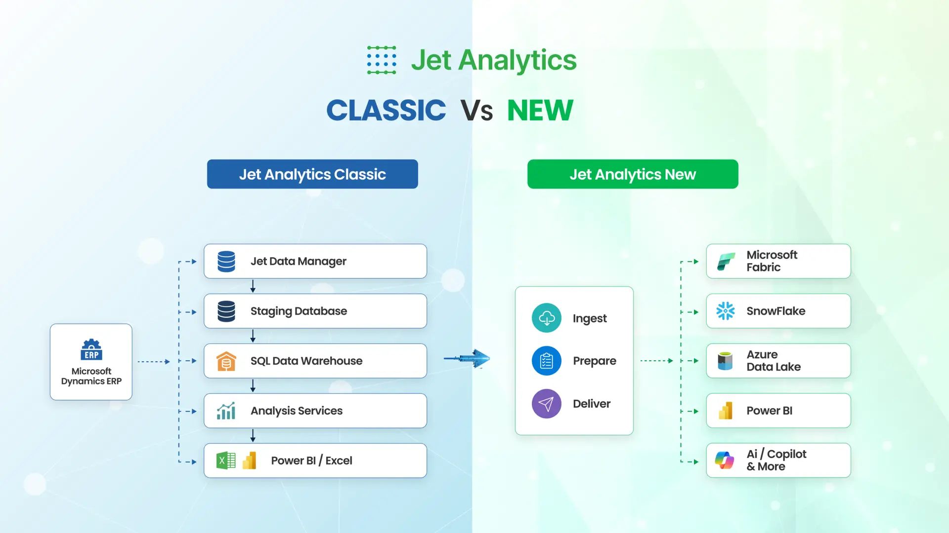 Jet Analytics Classic vs. New Jet Analytics