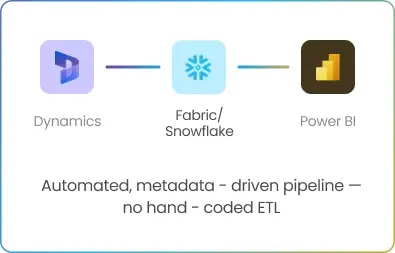 jet analytics AI ready data foundation