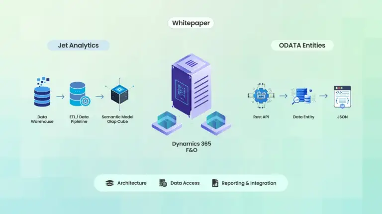 Jet Analytics vs Dynamics 365 Data Entities
